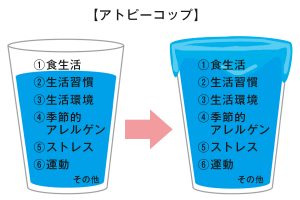 アトピーコップ