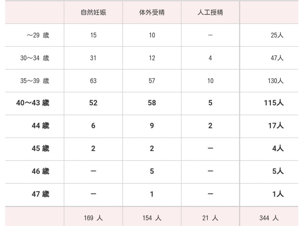 表